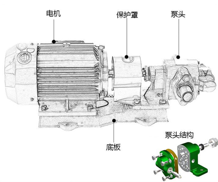 KCB齿轮油泵解析图